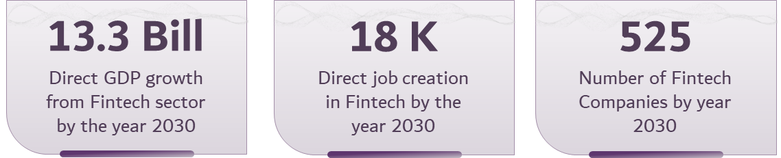 Fintech Landscape And Innovation In Saudi Arabia